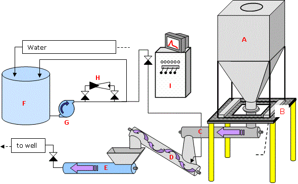Typicical Fracturing Equipment Schematic